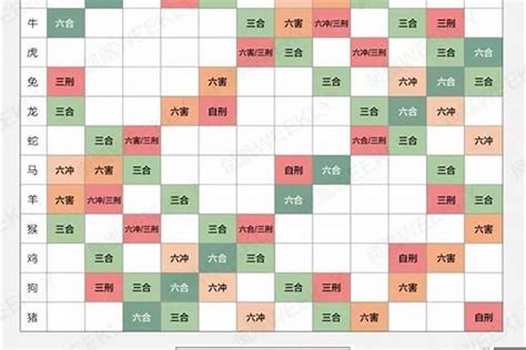 十二生肖相生相克图|十二生肖属相配对相生相克表